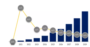 CTPバッテリートレイのグローバル分析レポート2023 YH Research插图