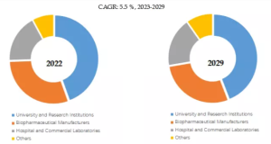蛍光染料のグローバル分析レポート2023 YH Research插图4