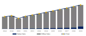 オフプライス小売のグローバル分析レポート2023 YH Research插图5
