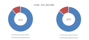 自動車用空気シートシステムのグローバル分析レポート2023 YH Research插图3