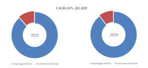 自動車用空気シートシステムのグローバル分析レポート2023 YH Research插图5