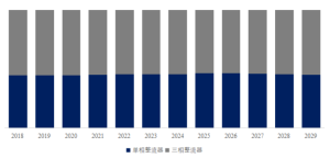 ガラスパッシベーション接合プラスチック整流器のグローバル分析レポート2023 YH Research插图2