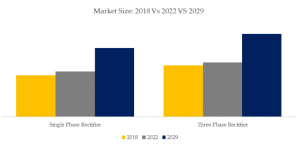 ガラスパッシベーション接合プラスチック整流器のグローバル分析レポート2023 YH Research插图5