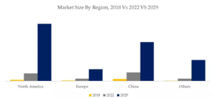 光変流器のグローバル分析レポート2023 YH Research插图8