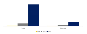 紫外線光線治療器のグローバル分析レポート2023 YH Research插图9