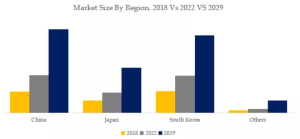 電池タブ線のグローバル分析レポート2023 YH Research插图8
