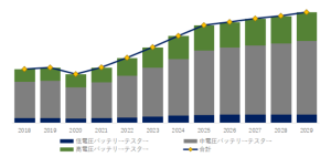充放電試験機のグローバル分析レポート2023 YH Research插图4