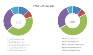 充放電試験機のグローバル分析レポート2023 YH Research插图5