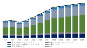 充放電試験機のグローバル分析レポート2023 YH Research插图6