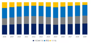 充放電試験機のグローバル分析レポート2023 YH Research插图7