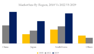 充放電試験機のグローバル分析レポート2023 YH Research插图8