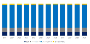 充放電試験機のグローバル分析レポート2023 YH Research插图9