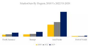 充放電試験機のグローバル分析レポート2023 YH Research插图10