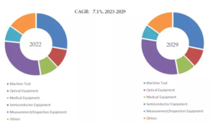 クローズド・ローラー・ガイドのグローバル分析レポート2023 YH Research插图5