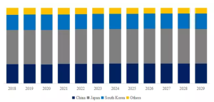クローズド・ローラー・ガイドのグローバル分析レポート2023 YH Research插图7