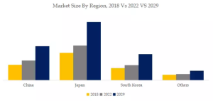 クローズド・ローラー・ガイドのグローバル分析レポート2023 YH Research插图8