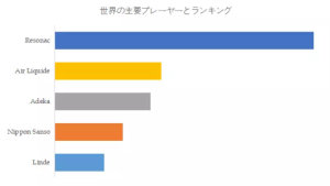 高純度臭化水素（HBr）の世界市場の現状と推移2023-2029年までの予測 YH Research插图2