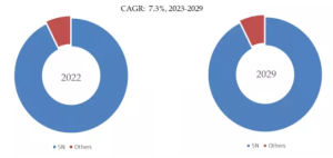 高純度臭化水素（HBr）の世界市場の現状と推移2023-2029年までの予測 YH Research插图3