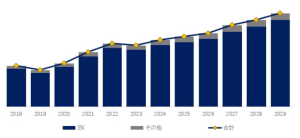高純度臭化水素（HBr）の世界市場の現状と推移2023-2029年までの予測 YH Research插图4