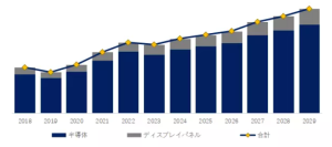 高純度臭化水素（HBr）の世界市場の現状と推移2023-2029年までの予測 YH Research插图6