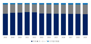 高純度臭化水素（HBr）の世界市場の現状と推移2023-2029年までの予測 YH Research插图7