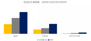 高純度臭化水素（HBr）の世界市場の現状と推移2023-2029年までの予測 YH Research插图8