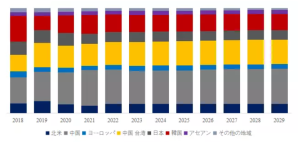 高純度臭化水素（HBr）の世界市場の現状と推移2023-2029年までの予測 YH Research插图9