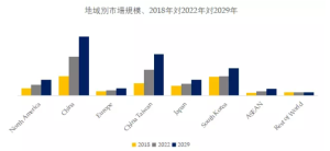 高純度臭化水素（HBr）の世界市場の現状と推移2023-2029年までの予測 YH Research插图10