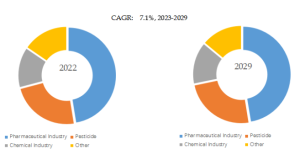 N-アセチル-DL-トリプトファンの世界市場の現状と推移2023-2029年までの予測 YH Research插图5