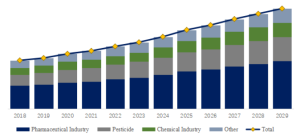 N-アセチル-DL-トリプトファンの世界市場の現状と推移2023-2029年までの予測 YH Research插图6