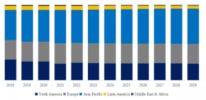 N-アセチル-DL-トリプトファンの世界市場の現状と推移2023-2029年までの予測 YH Research插图7