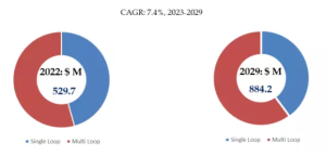 PID温度調節器の世界市場の現状と推移2023-2029年までの予測 YH Research插图2