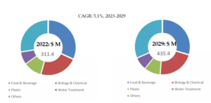 PID温度調節器の世界市場の現状と推移2023-2029年までの予測 YH Research插图4