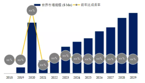 ペリスコープ望遠レンズを搭載したスマートフォンの世界市場の現状と推移2023-2029年までの予測 YH Research插图