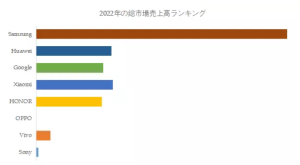 ペリスコープ望遠レンズを搭載したスマートフォンの世界市場の現状と推移2023-2029年までの予測 YH Research插图1