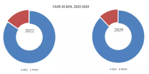 電気自動車用バスバーのグローバル分析レポート2023 YH Research插图3