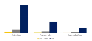 電解質タブレットのグローバル分析レポート2023 YH Research插图8
