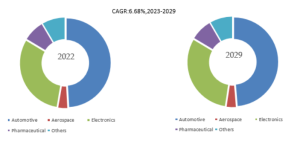 環境試験室のグローバル分析レポート2023 YH Research插图3