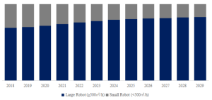 船体清掃ロボットのグローバル分析レポート2023 YH Research插图3