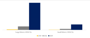 船体清掃ロボットのグローバル分析レポート2023 YH Research插图6