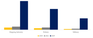 船体清掃ロボットのグローバル分析レポート2023 YH Research插图10