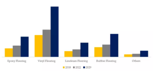 導電性床材のグローバル分析レポート2023 YH Research插图6