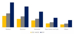 導電性床材のグローバル分析レポート2023 YH Research插图10