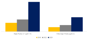 半導体用チェックバルブのグローバル分析レポート2023 YH Research插图6