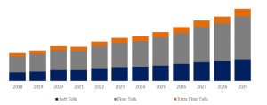 有機豆腐の現状と推移2023-2029年までの予測 YH Research插图4