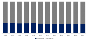 有機豆腐の現状と推移2023-2029年までの予測 YH Research插图7