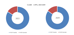 ポリフッ化ビニリデン（PVDF）樹脂のグローバル分析レポート2023 YH Research插图2