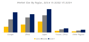 電動アシスト自転車用モーターのグローバル分析レポート2023 YH Research插图4