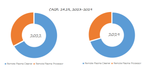 リモートプラズマ源のグローバル分析レポート2023 YH Research插图3