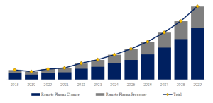 リモートプラズマ源のグローバル分析レポート2023 YH Research插图4